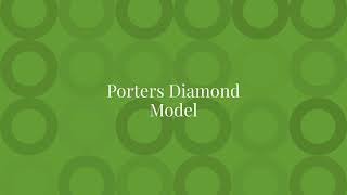 Porters Diamond Model