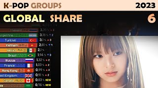 K-POP Global Share | Top 30 Groups (2023. 6)