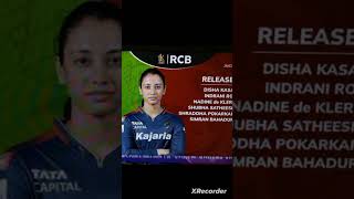 RCB women's all retained and released player list #ipl #rcbwomen