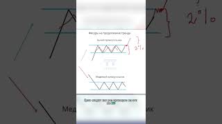 Фигуры продолжения тренда в техническом анализе, как найти и как торговать? Обучение трейдингу