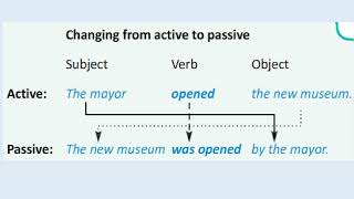 7 EXCEL PASSIVE VOICE in RUSSIAN