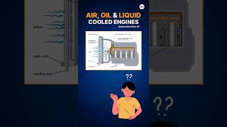 Automotive Part-10: Motorcycles Engine Cooling Systems #shorts #engine #cooling #automotive