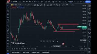 gold analysis for 18/09/2023