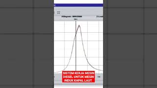 SISTEM KERJA MESIN DIESEL UNTUK MESIN INDUK KAPAL LAUT PART IX