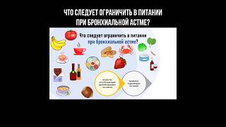 Что следует ограничить в питании при бронхиальной астме? #астма #бронхиальнаяастма #питание #диета