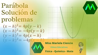 parábola problemas de aplicación