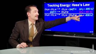 Tracking Energy - Hess's Law