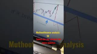 MUTHOOTFIN #stockanalysis  26/11 || which #stock to buy today || #livetrading || #swingtrading