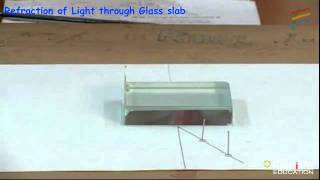 Refraction of Light Through Glass slab