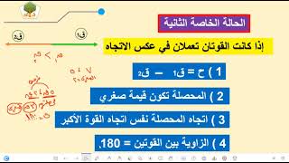 #استاتيكا #تانيه_ثانوي