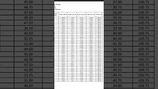 BIS SSA SCORE CARD 2022 AND EXAM PATTERN 2024 #BISSSA