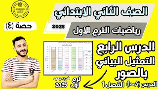 رياضيات الصف الثاني الابتدائي التمثيل البياني بالاعمدة التمثيل البياني بالصور عناصر التمثيل البياني