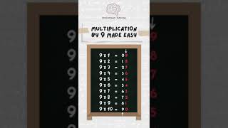 Multiplication Made Easy! Math Hacks #maths #shorts #education #mathematics #viral #tiktok