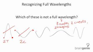 7.1.1.3 Recognizing full wavelengths