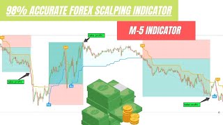 98% Accurate Forex Scalping M-5 Indicator | 5 Minute Scalping Strategy | M5 Scalping Indicator Forex