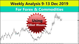 Weekly analysis for FOREX and COMMODITIES PART 1 for 9  DEC TO 13