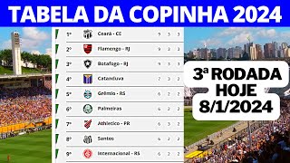 COPINHA SÃO PAULO 2024 - TABELA DA COPINHA SÃO PAULO 2024 - RESULTADOS DOS JOGOS DA COPINHA