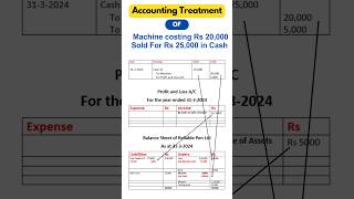 Journal Entry of Gain on Sale of Assets to Balance Sheet Accounting Treatment #journalentries