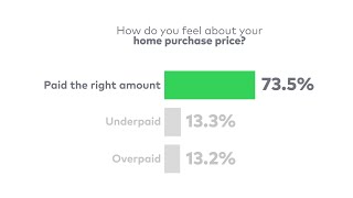 Estimating Home Repair Costs | Cinch Home Services