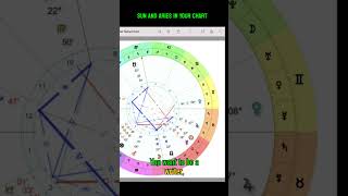 How The Sun In Aries Affects Your Chart