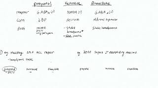 Induction Agents 4 - Clinical Applications