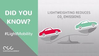 #LightMobility: 1/6 benefits: Lightweighting reduces CO2 emissions