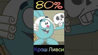 Шансы Сенсей Кроша и Сенсей Ёжика на победу над… #162