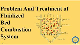 Problem And Treatment of Fluidized  Bed Combustion System