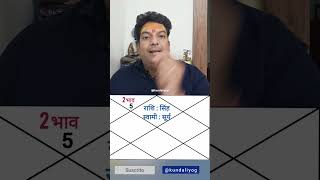 कुंडली में धन का योग कैसा है, Kundali me Dhan ka yog kaha se hai #jyotish #shani #trending #kundali