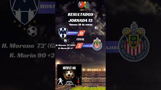 Monterrey vs Guadalajara #futbol #ligamx #ligabbvamx