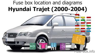 Fuse box location and diagrams: Hyundai Trajet (2000-2004)