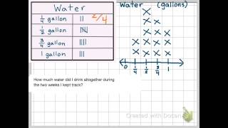 Display Measurement Data In a Line Plot 11-8