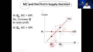 lecture 11 :Marginal Cost MC and firm's supply decision