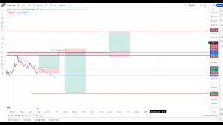 GOLD AND BTC ANALYSIS I CRYPTO LIVE ANALYSIS @TRADINGLEGEND