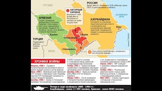 Азербайджан vs Армения: снова и опять разжигание со стороны территории 404. [513]