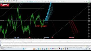 🌟#Timing BUY 14:09-14:11 (UTC+3) #XAUUSD. 31.07.2024 Quick #scalping #ivistscalp5 #forex 60 min/5