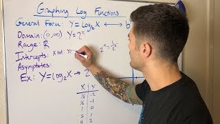 Graphing Logarithmic Functions (part one)