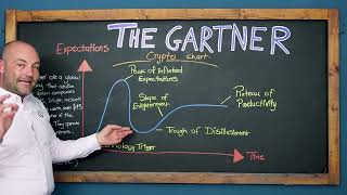 What is The Gartner? and how have fortune 500 companies been using it for future insights?