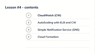 Lesson 4 Automation and AutoScaling #aws101