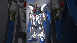 Which Gundam is Your Favorite? #short #shorts #anime #top10 #youtube #youtubeshorts #viral #fyp #yt