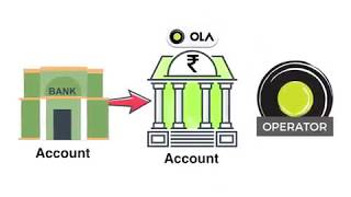 {HINDI} Ola partner Apna bank account Apna ola account aapke dwara link kaise kare