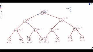 Segment Trees Series | Part 8 | Binary Search | 2653. Sliding Subarray Beauty