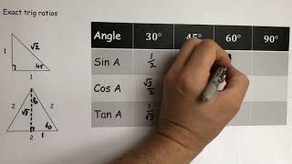 Exact Trig Ratios