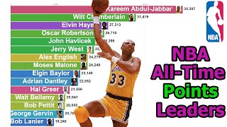 NBA All-Time Points Leaders (1950-2020)