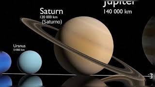 Comparación de Planetas,Galaxias Y Estrellas