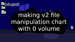 i bet i can chart file manipulation 2.0 without listening to it