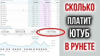 Сколько Платит Ютуб за 1000 просмотров в 2022 | Монетизация Русскоязычного Канала