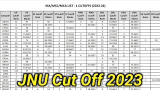 Jnu MA MCA MSC Cut Off 2023 |  JNU Cut off 2023 PG | JNU M.A SANSKRIT CUT OFF 2023 | #JNUCUTOFF2023