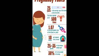 pregnency facts  #nursing #surgical_ot #medical