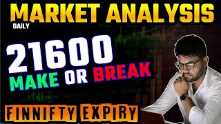 BIG Move in Finnifty | Market Analysis | FinNifty Prediction for Tomorrow - 16th January